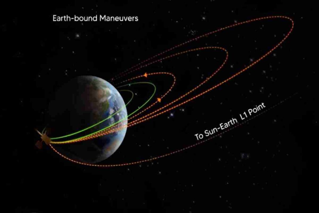 India’s Aditya-L1 Solar Mission Successfully Completes Second Earth-Bound Manoeuvre
